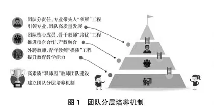 高职计算机应用技术专业教师教学创新团队建设研究与实践 
