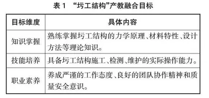 校企合作模式在桥梁道路工程教学中的应用研究①