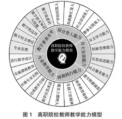 数字化转型背景下高职教师教学能力的内涵、特征及模型