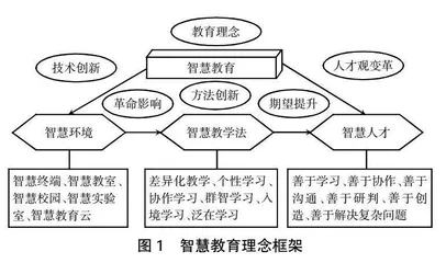 以识转智