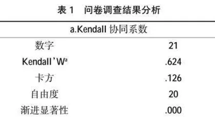 产教融合视域下高职院校公共基础课程教材的评价研究