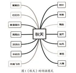 运用图式理论，激活低年级学生语言的建构与运用能力
