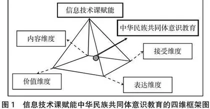 信息技术课赋能中华民族共同体意识教育的数字化转型