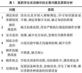 PTM促进高职药学专业操作技能提升的探索与实践