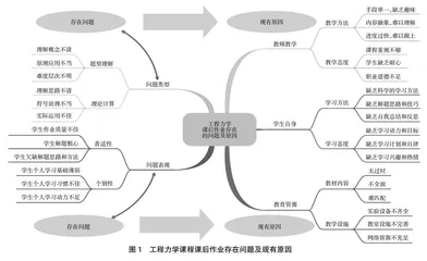“增效减负”视域下工程力学课程的课后作业优化及实践探索①