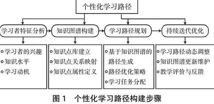 数智知识图谱赋能高职数学教学模式的创新探究