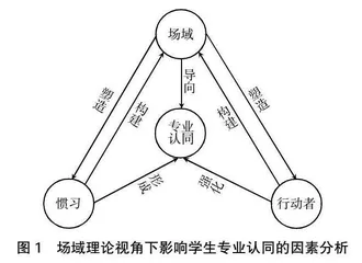 场域理论视角下学前教育专业本科生专业认同感的影响因素及提升策略①