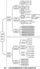 职教本科“立体式”思政课实践教学体系的创新研究