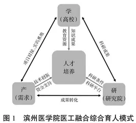 假肢矫形工程产学研医工融合人才培养探讨