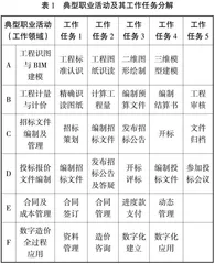 “岗课赛证”融通的工程造价专业课程体系构建