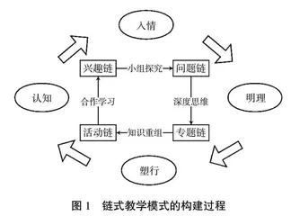 基于链式教学模式的大学生心理健康课程思政构建路径研究