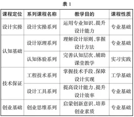 基于“艺工融合”特色的环境设计专业人才培养模式研究与实践