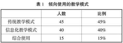 职业本科院校教师信息化教学能力现状及提升策略