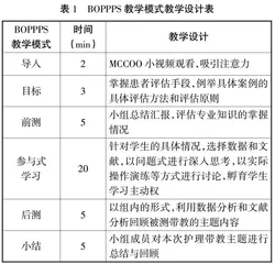 BOPPPS教学法在护理硕士生临床实践教学中的应用研究