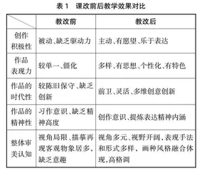 新时代美育背景下如何培养学生的审美素养