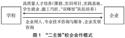 行业组织融入产教融合改革研究