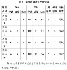 混合式教学模式在泰语专业课程中的实践与探索