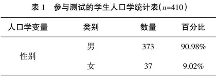 基于就业对口率提升的职业使命感体系构建及培养研究