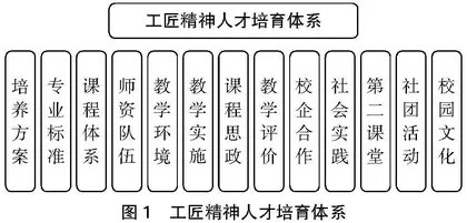 基于工匠精神培育的高职专业人才培养探索与实践