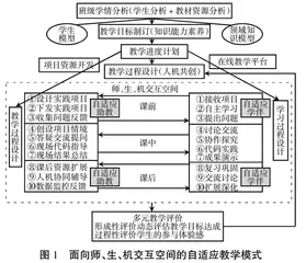 AIGC赋能计算机课程自适应教学模式探索