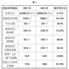 高职院校虚拟仿真实训基地建设与应用研究