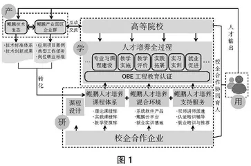 现代产业学院建设研究