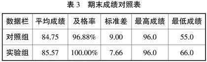 基于“产出导向法”的西班牙语写作教学实践探究