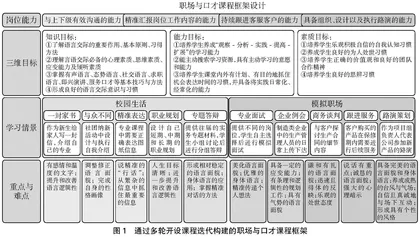 高职机械类专业学生“语言表达能力”困境与提升对策研究