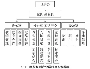 “双高”背景下铁路交通土建产业学院建设研究与实践