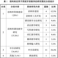 国际基于语料库的西班牙语教学研究