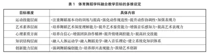 高校体育舞蹈教学中学科融合的教学模式探索