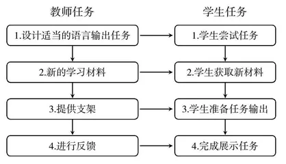 康养旅游视域下的高校旅游英语教学