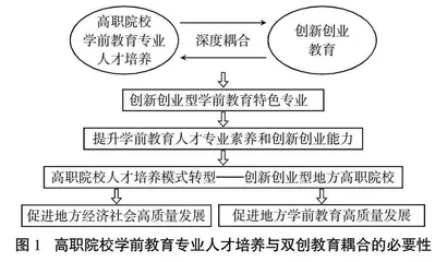 高等职业院校人才培养与双创教育的耦合机制研究