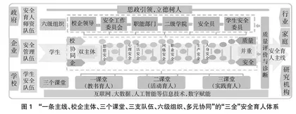 新时代高职院校安全育人现状、问题与对策