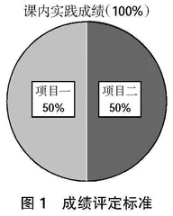 职业本科专业基础课课内实践环节的探索