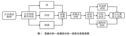 课程思政视域下的大学英语教学内容分析