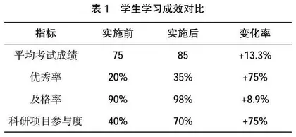 新工科背景下高校工程力学课程模块化教学策略