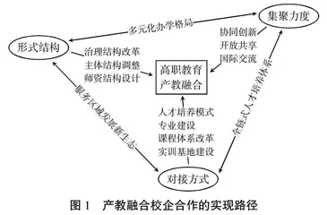 基于产教融合校企合作背景的技术技能人才培养路径探析