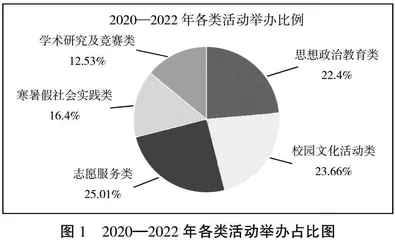 医学类高职院校第二课堂育人体系的探索与研究