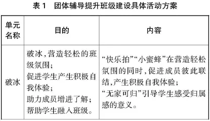 团体心理辅导赋能高职院校班级建设的实践研究
