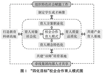 吉林交通运输职教集团产教融合人才培养创新模式探索与实践