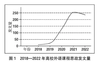 高校外语课程思政研究：回顾与展望