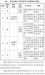 衔接国家纺织标准的服装材料课程教学改革研究