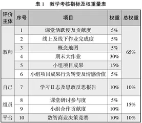 基于OBE理念的战略管理课程教学模式研究