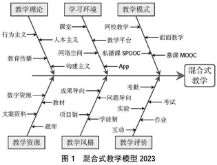 混合式教学学业评价的理论研究与实践探索