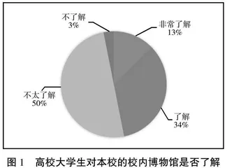 浙江中医药博物馆在高校第二课堂实践育人活动中的作用