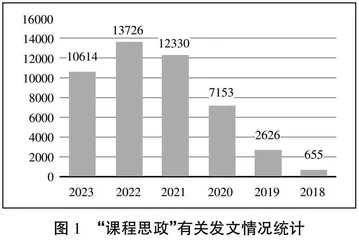 基于工匠精神的土建专业课程思政教改研究