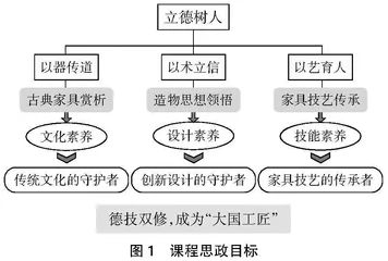 课程思政背景下中外家具史课程教学路径研究