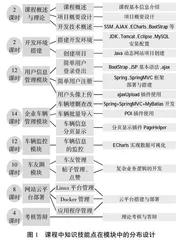 “双高”专业群建设背景下科研成果转化为教学资源路径研究