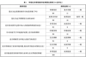 环境化学课程思政教学体系构建的探索与实践